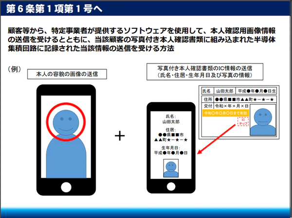 ヘ方式に関するイメージ