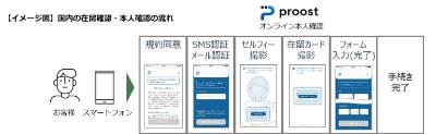 ACSiONの操作画面・イメージ