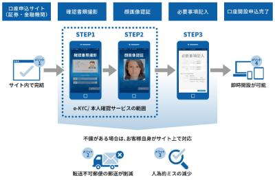 ベースの操作画面・イメージ