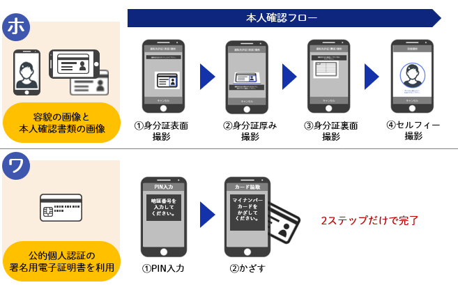 大日本印刷の操作画面・イメージ