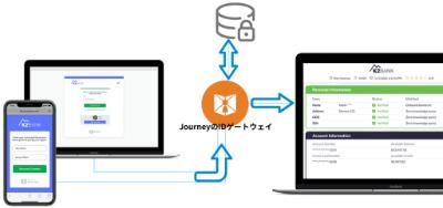 Journeyの操作画面・イメージ