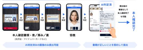 クリィeKYCの操作画面・イメージ