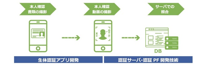 NTTデータNJKの操作画面・イメージ