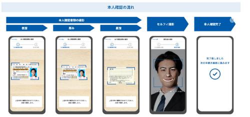 ポラリファイの操作画面・イメージ