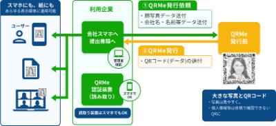 認証BANK QR Authの操作画面・イメージ